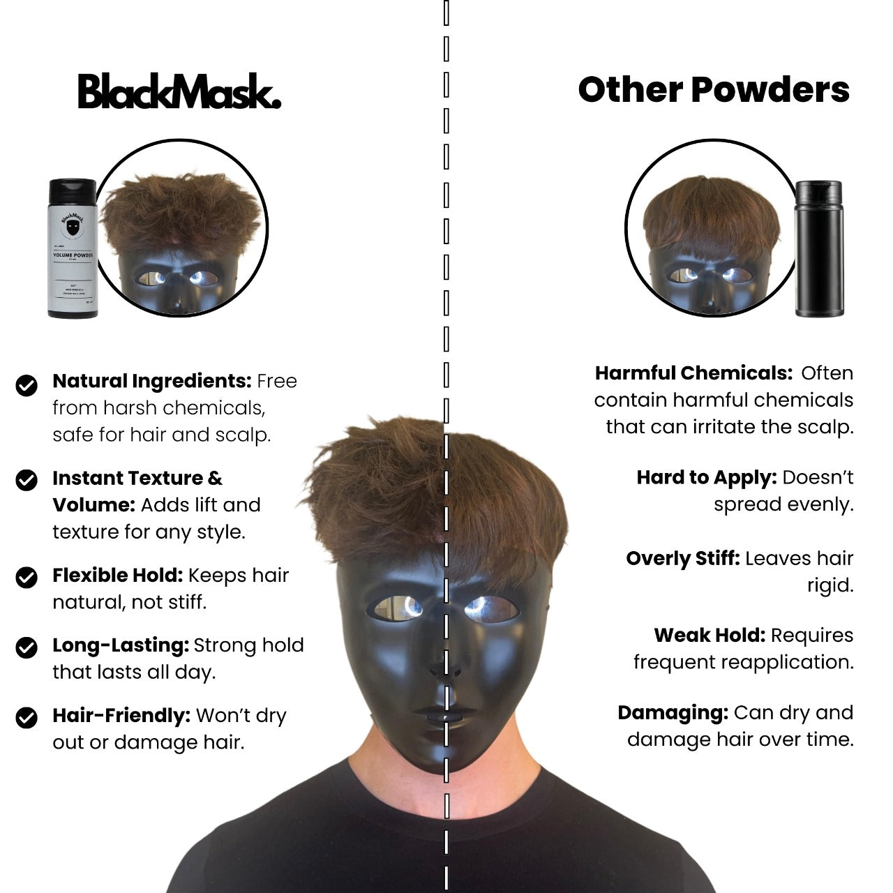 BlackMask Volume Powder